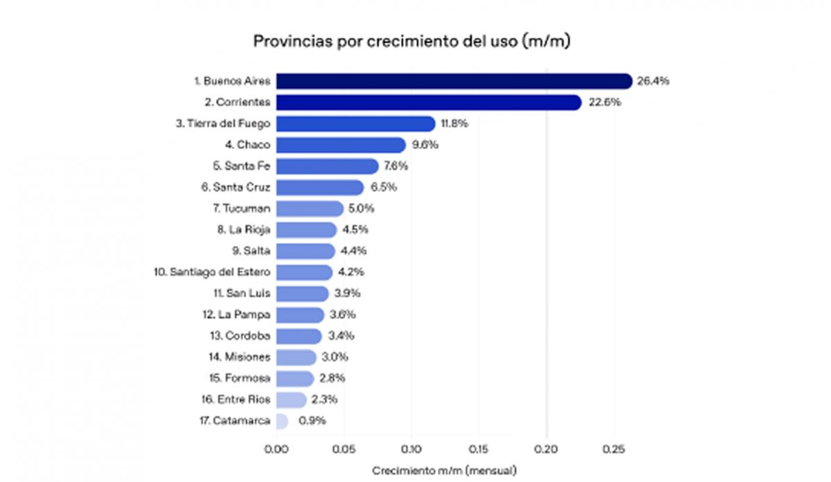 Tucumán, entre las provincias en las que más se usa ChatGPT