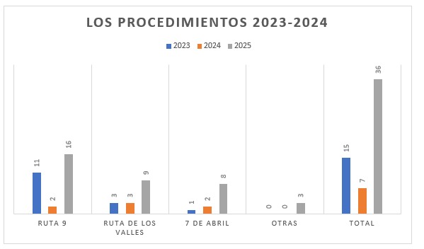 La “Ruta de los Valles”, el camino elegido por los narcos