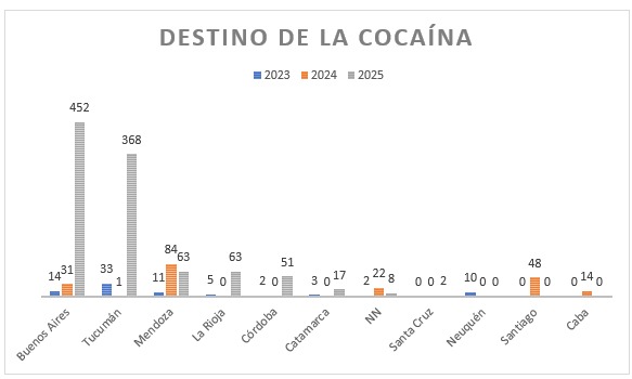 La “Ruta de los Valles”, el camino elegido por los narcos