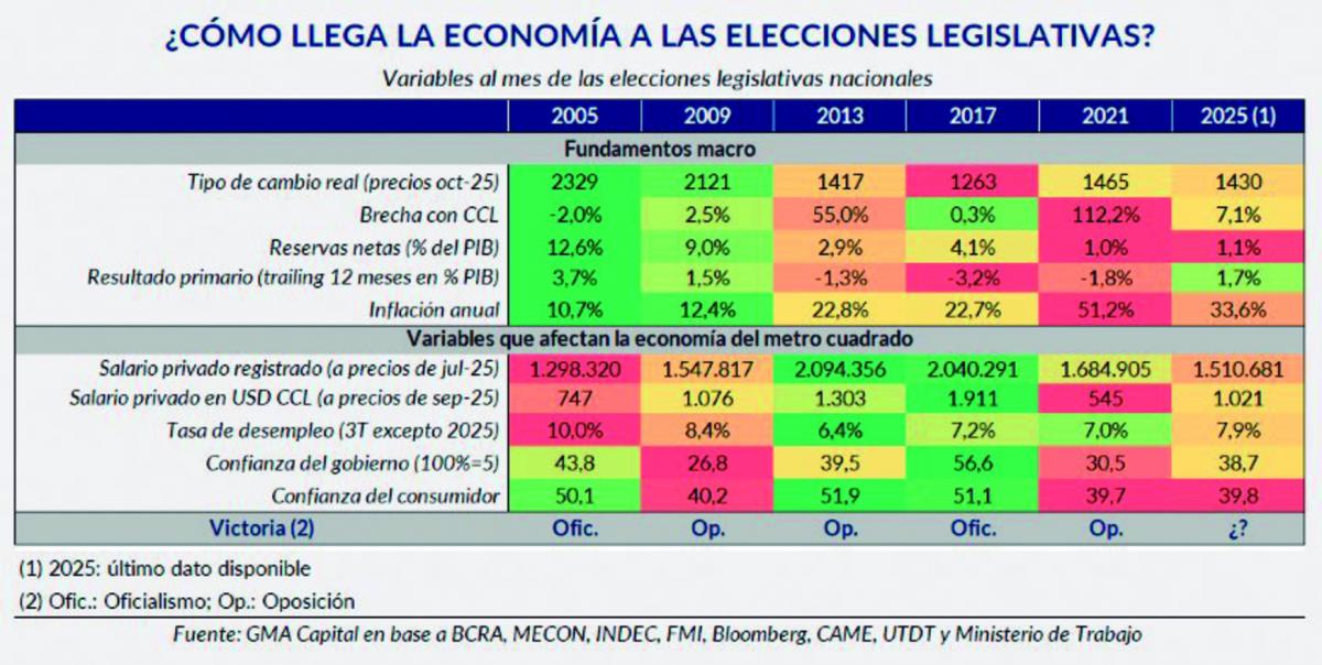 Rumbo al 26 de octubre: ¿Se votará con el bolsillo o con el corazón?
