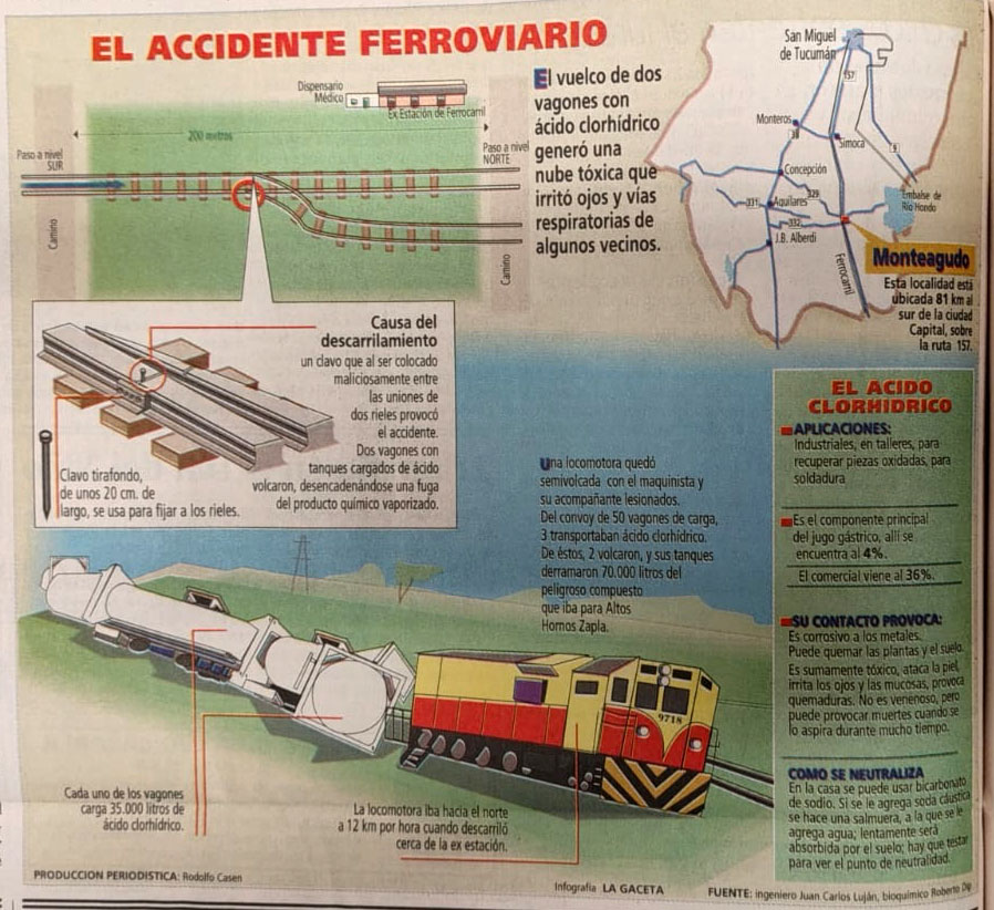 Recuerdos fotográficos: 1998. Descarrila un tren por una travesura infantil