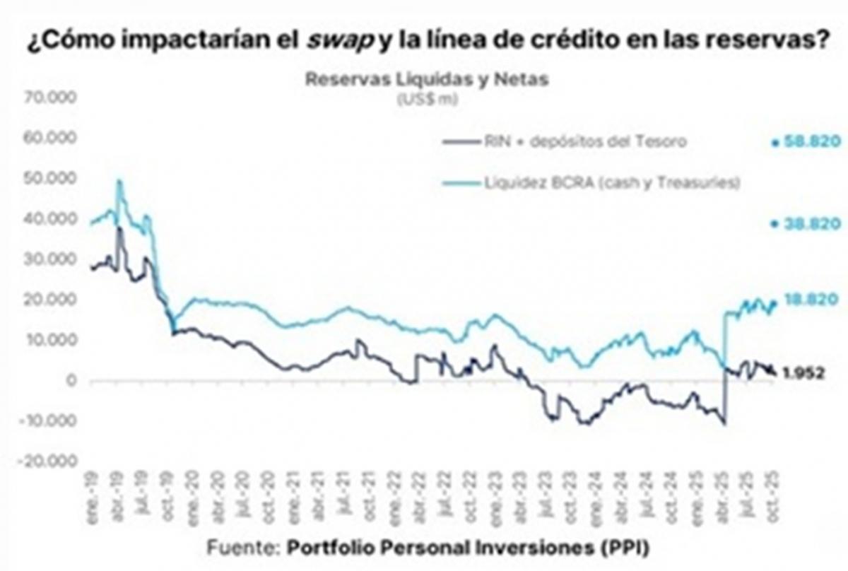¿Qué implicará para la Argentina la ayuda extra de Estados Unidos?