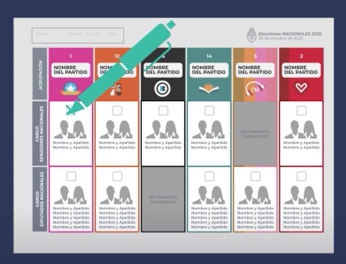 Padrón electoral en Tucumán: dónde voto en octubre de 2025