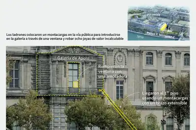 Los franceses buscan a quién culpar por la pérdida de las joyas del Louvre