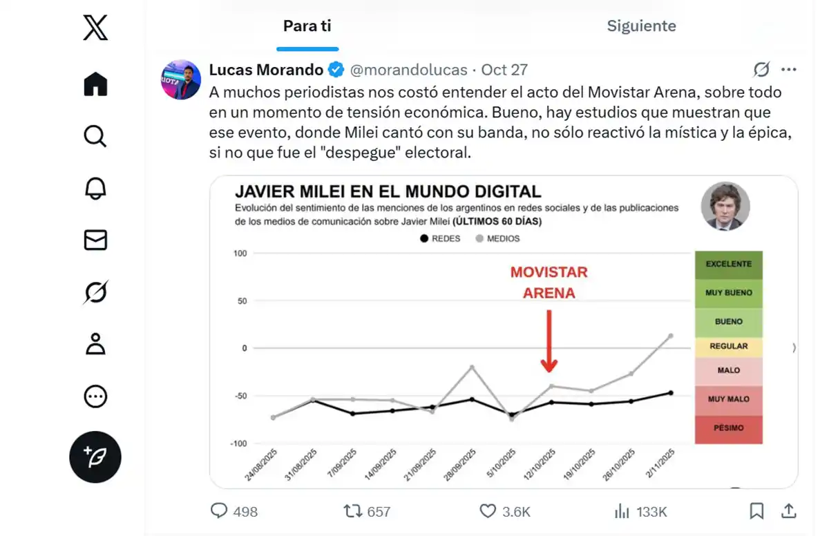 TENDENCIA. La información relacionada a las elecciones tuvo alto impacto en las redes.
