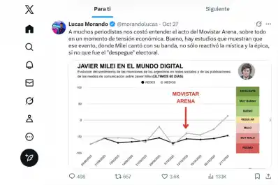La Libertad Avanza dominó el clima digital tras los comicios