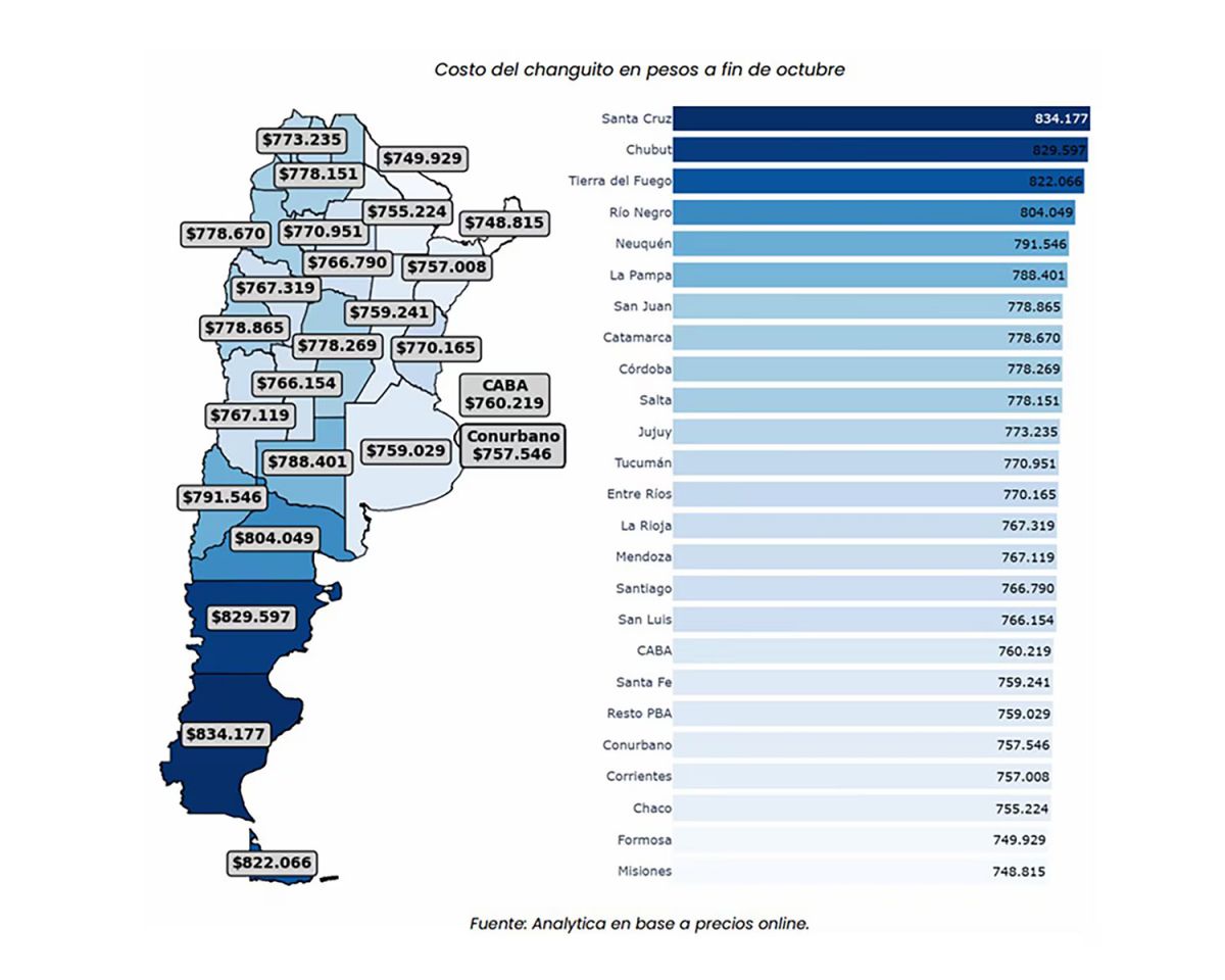 ¿Cuánto necesitaron los tucumanos para llenar un carro en el súper durante octubre?