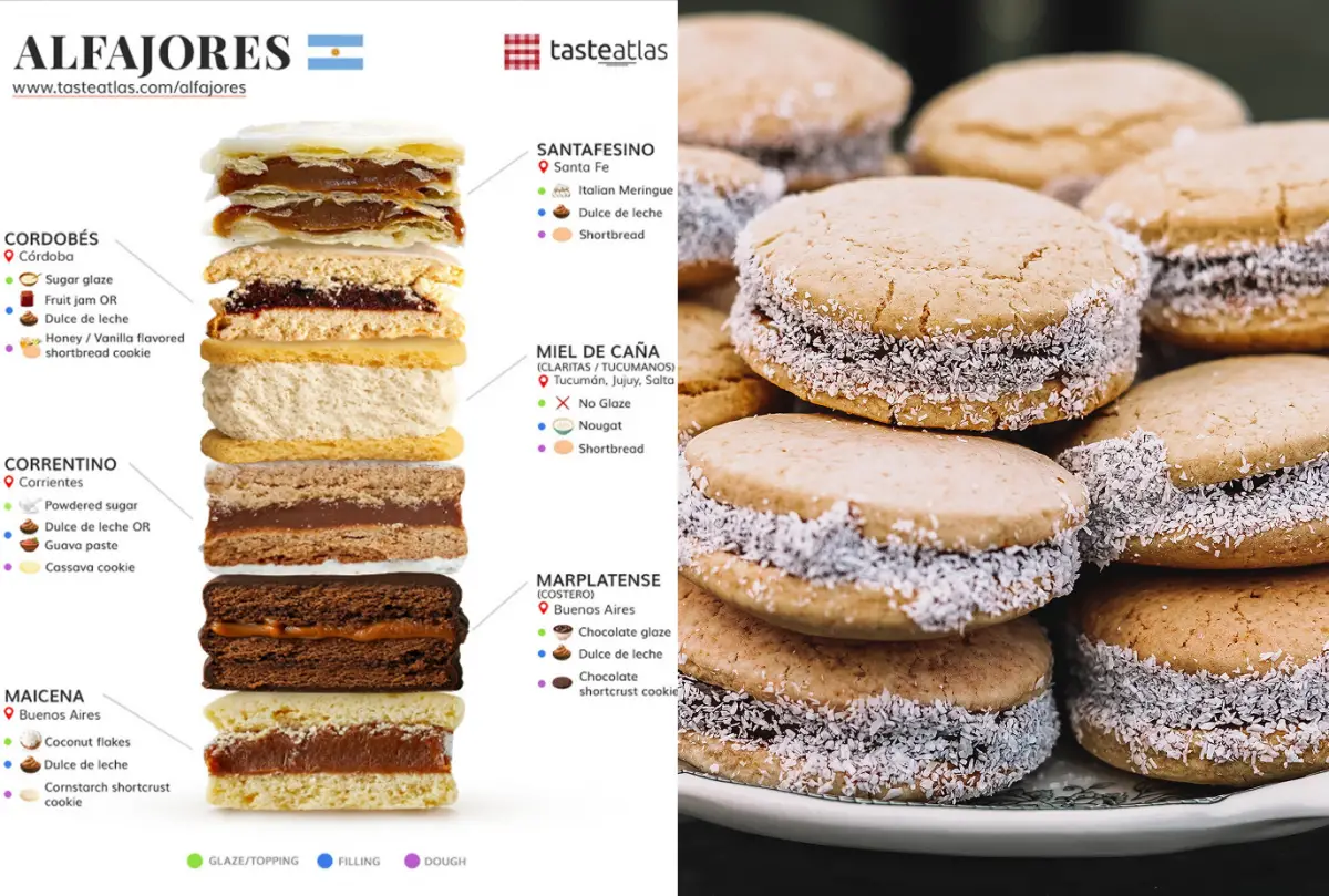 Taste Atlas reveló cuáles son los mejores alfajores de Argentina. Foto: Taste Atlas 