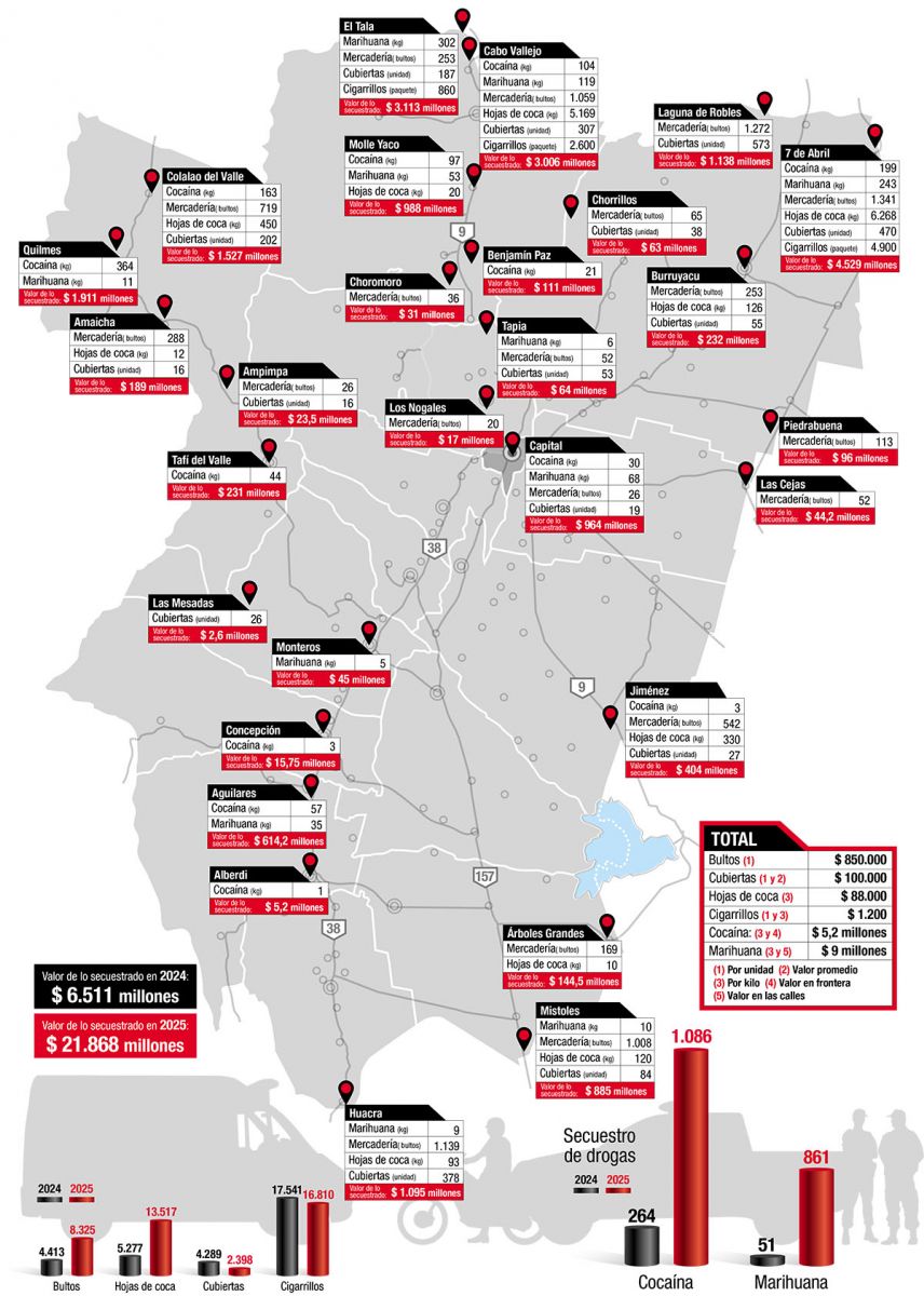 Lucha contra el narcotráfico y el contrabando: ¿Por qué es clave el Operativo Lapacho?