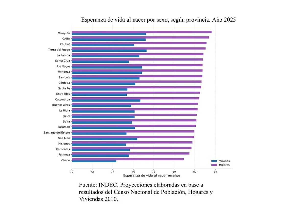 INFORME. Esperanza de vida por sexo.