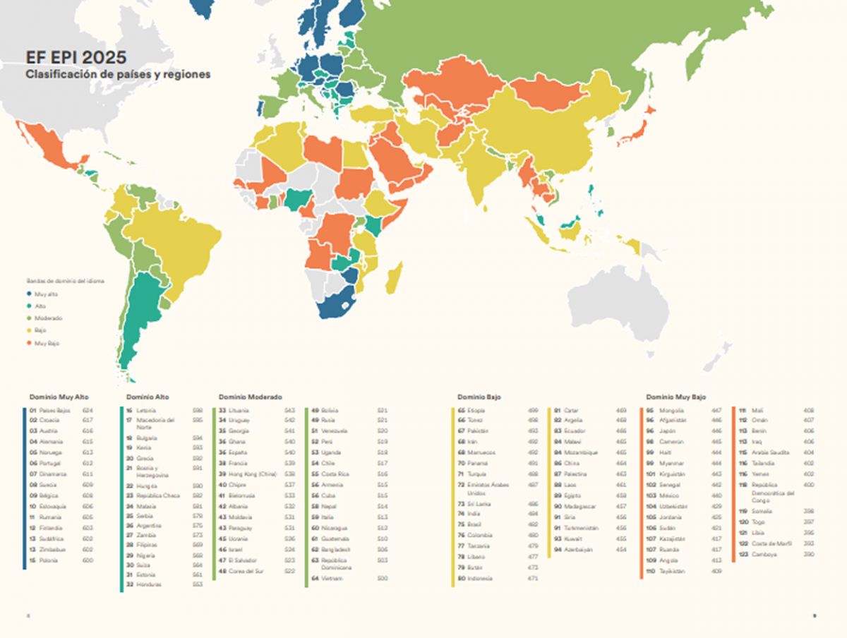 CLASIFICACIÓN DE PAÍSES Y REGIONES. La Argentina presenta un nivel alto de inglés, según el estudio de EF. / CAPTURA DE PANTALLA