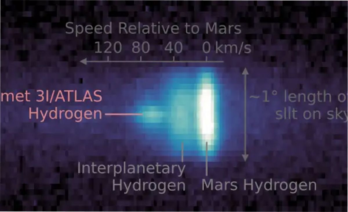 Vista UV_text por parte de MAVEN, de la NASA/National Geographic.