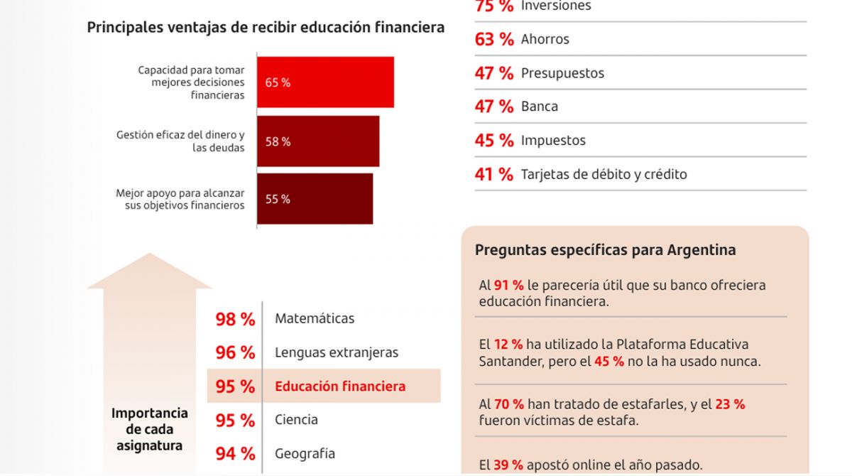 OTROS DATOS. El estudio resaltó los riesgos que implica informarse en redes sociales. / CAPTURA DE PANTALLA