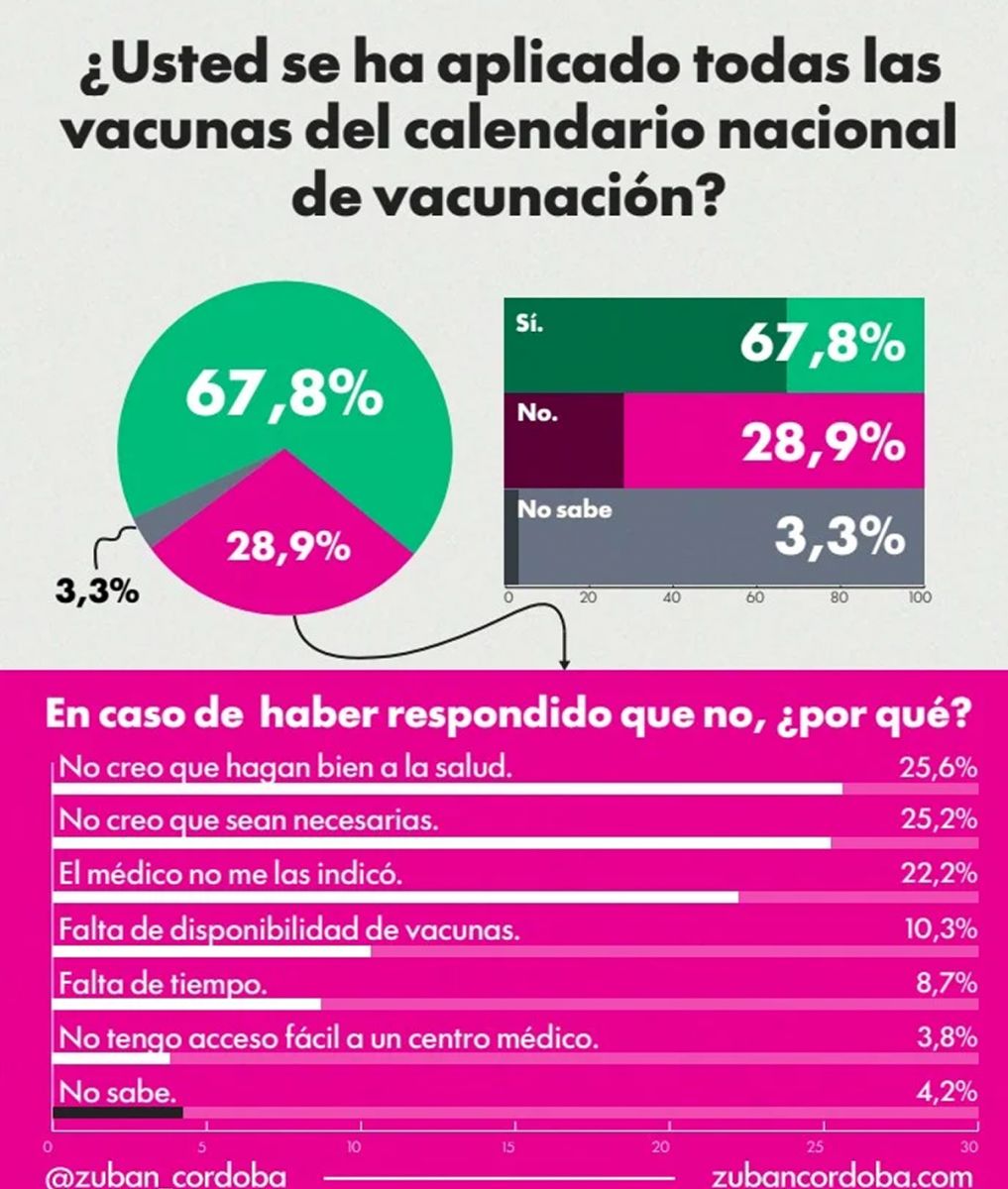 LOS MOTIVOS. El estudio enciende alertas en plena caída de la cobertura sanitaria. / ZUBAN CÓRDOBA