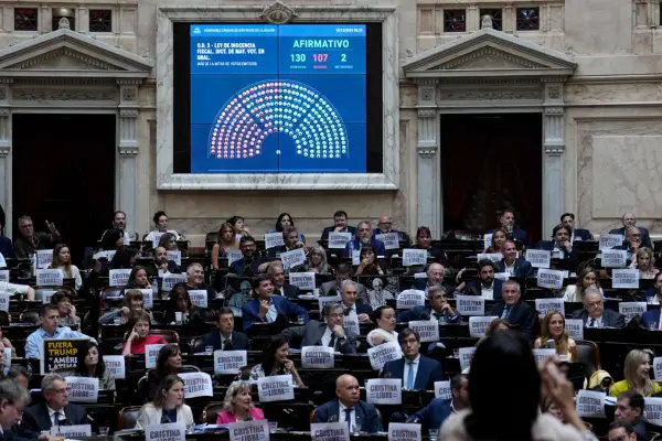 Presupuesto 2026: una lección para el Congreso sobre los límites del ajuste