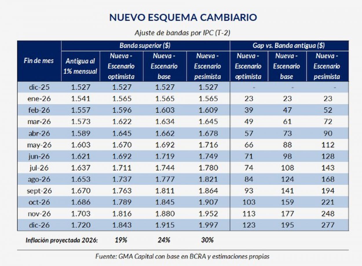 ¿Cómo encarará Milei la nueva fase económica?