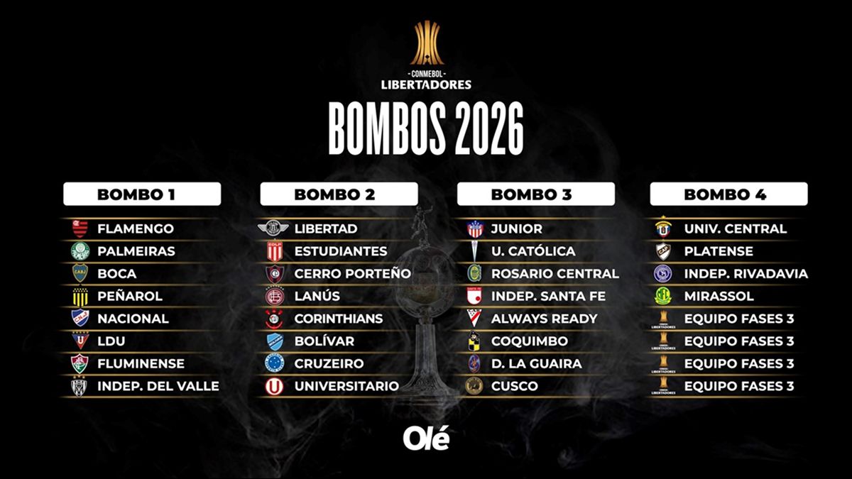 EN ESPERA. Boca integrará el grupo de cabezas de serie para la próxima edición del torneo continental.