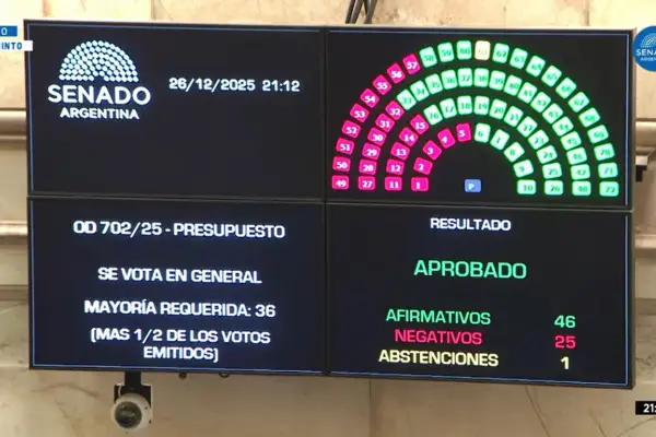 El Gobierno logró aprobar el Presupuesto 2026 y cerró el año con un triunfo clave en el Congreso