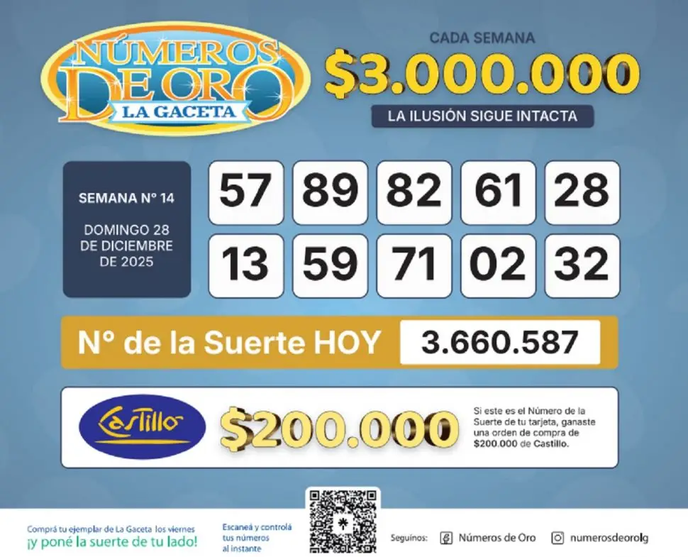 Los Números de Oro de LA GACETA