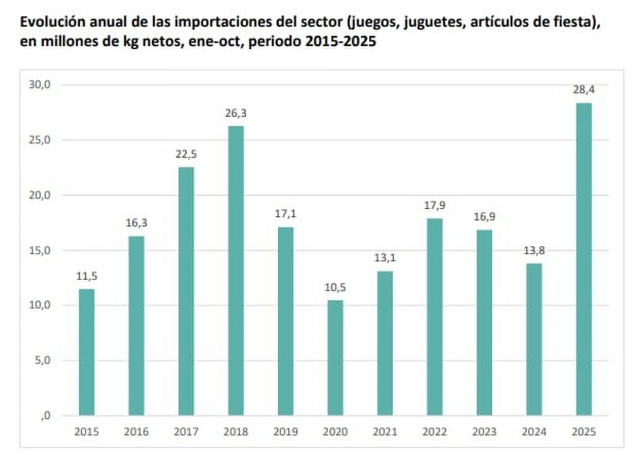 Los Reyes Magos traerán obsequios, pero serán austeros