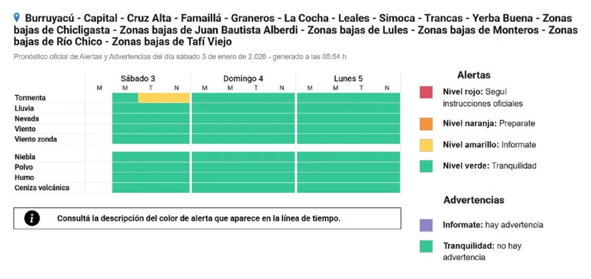 Un sábado con calor extremo y alerta amarilla por tormentas en Tucumán