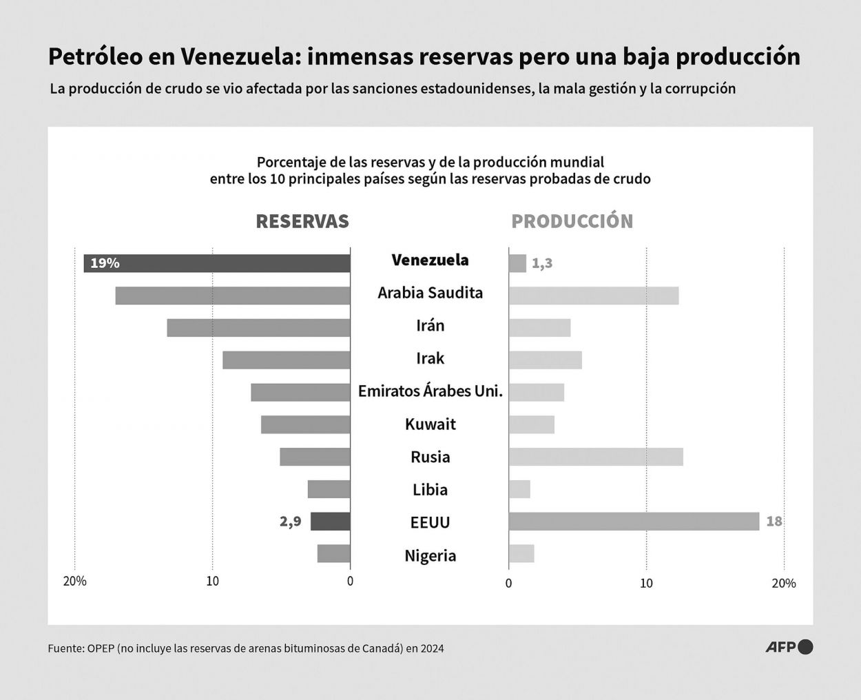 La captura de Maduro: todo gira alrededor del petróleo