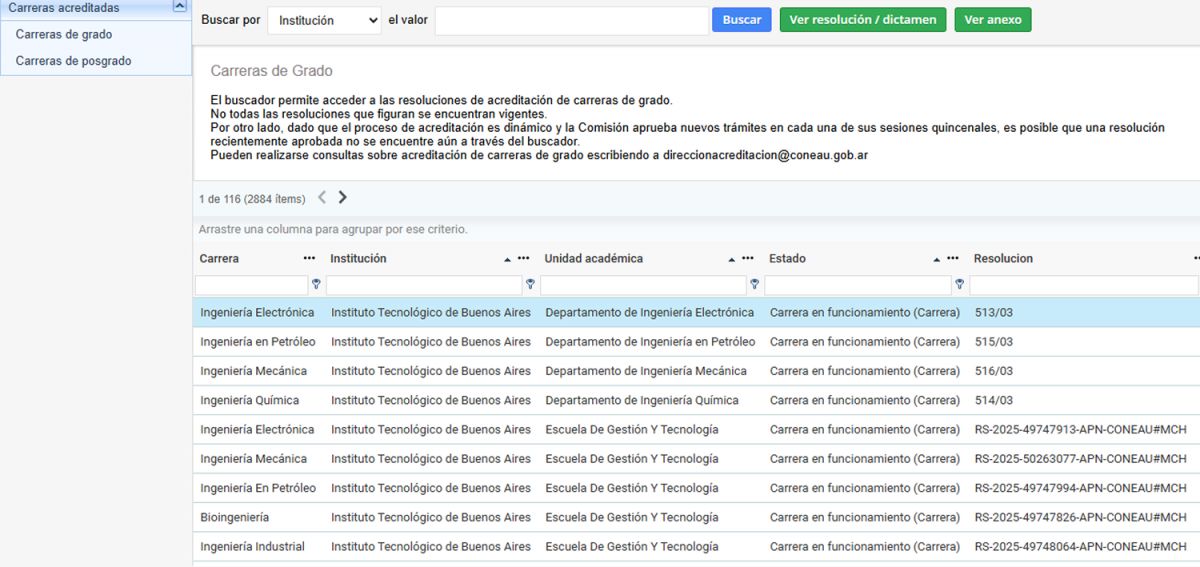 CONEAU. El buscador permite verificar qué carreras cuentan con acreditación oficial antes de elegir dónde estudiar. / CAPTURA DE PANTALLA