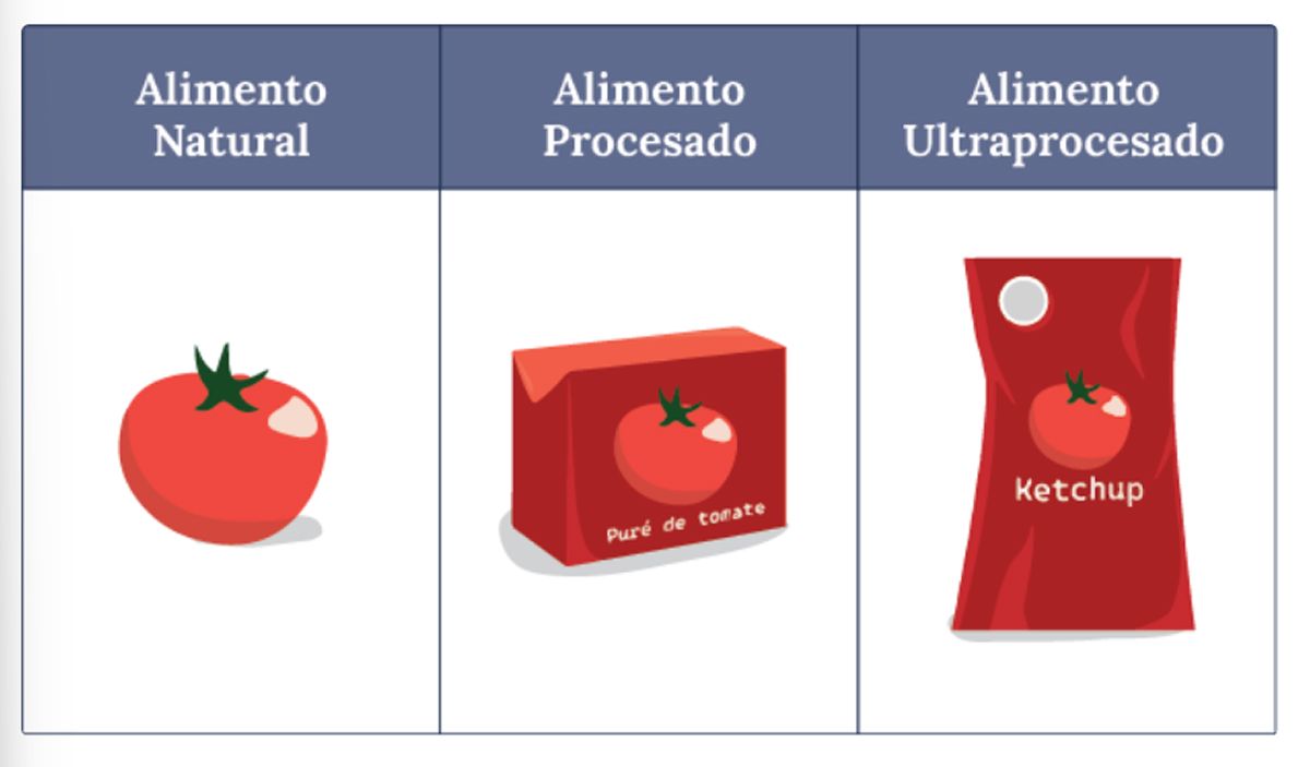 Cómo reducir el riesgo de diabetes e hipertensión con estos tips de alimentación