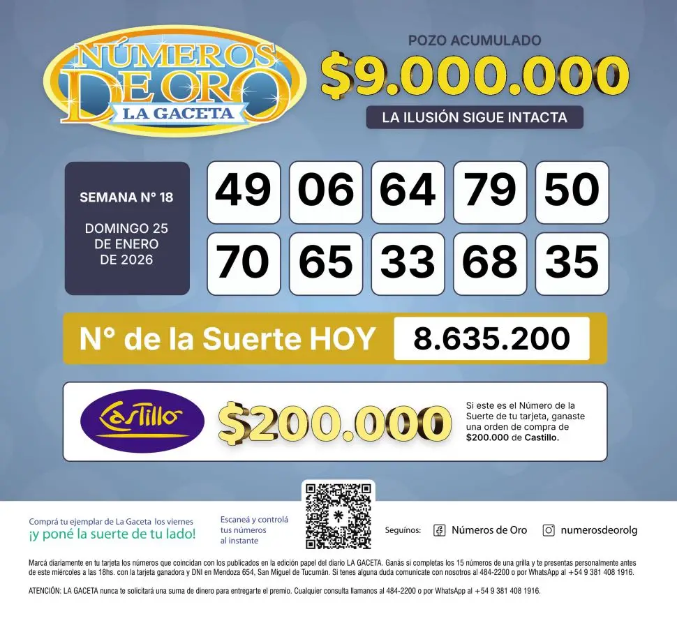 Los Números de Oro de LA GACETA