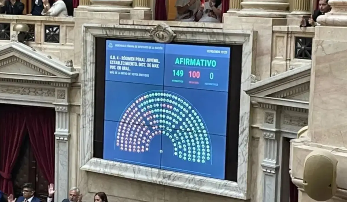 Baja de la edad de imputabilidad: así votaron los diputados nacionales por Tucumán