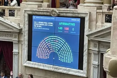 Así votaron los diputados tucumanos el proyecto de baja de la edad de imputabilidad