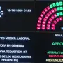 Tras la aprobación en el Senado, qué falta para que la reforma laboral sea ley y qué cambiaría