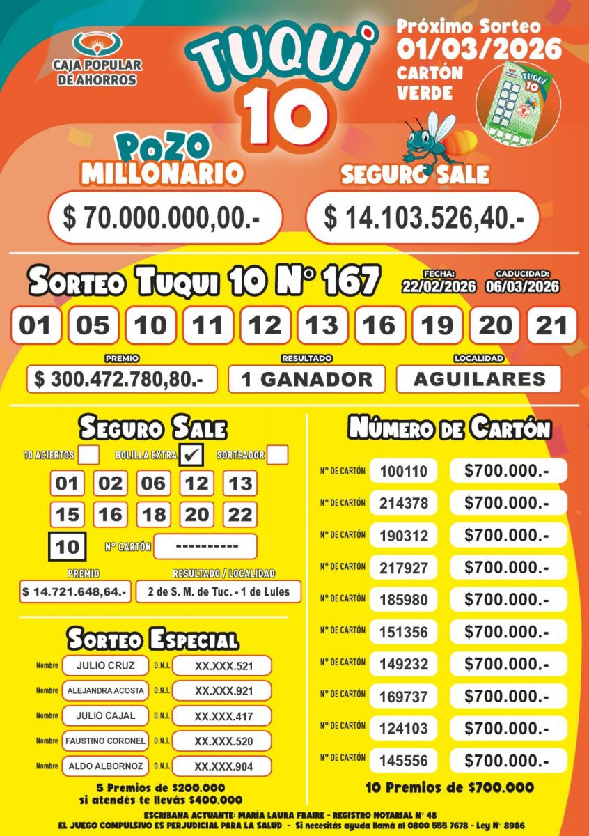 Todos los ganadores de este domingo 22 de febrero