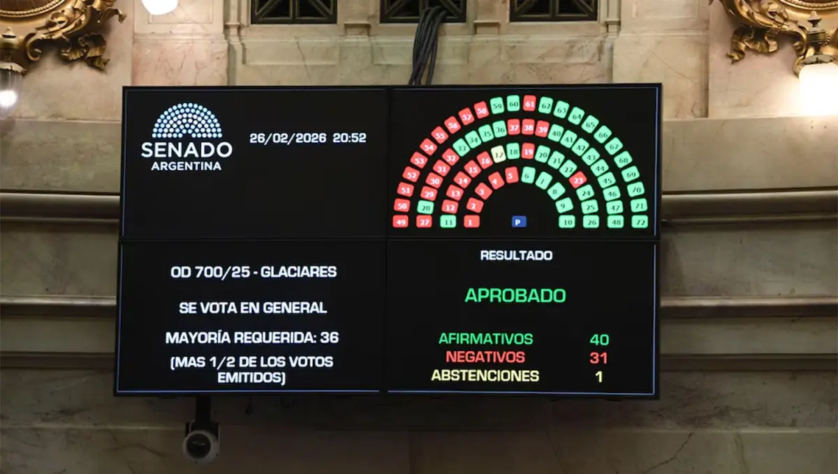 AJUSTADA. La votación por la Ley de Glaciares se definió por el apoyo de los senadores de las provincias mineras. 