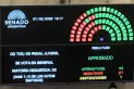 Régimen Penal Juvenil: así votaron los senadores tucumanos tras un extenso debate