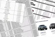 Tras 12 años, la eliminación del impuesto al lujo promete sacudir el precio de los autos de alta gama