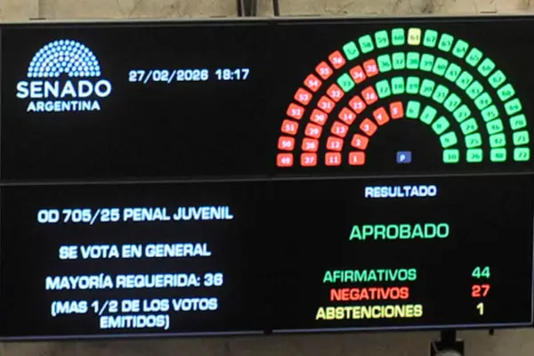 Régimen Penal Juvenil: así votaron los senadores tucumanos tras un extenso debate