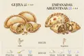 El sorprendente vínculo entre las empanadas de la India y las argentinas que reveló Taste Atlas