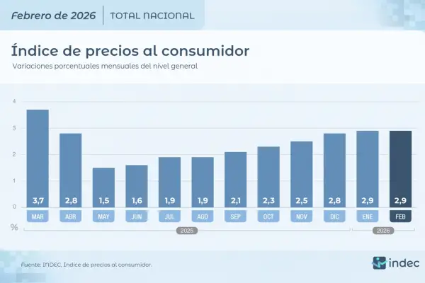 ¿Filtración del Indec?: las billeteras que se adelantaron al dato de inflación y la señal del mercado