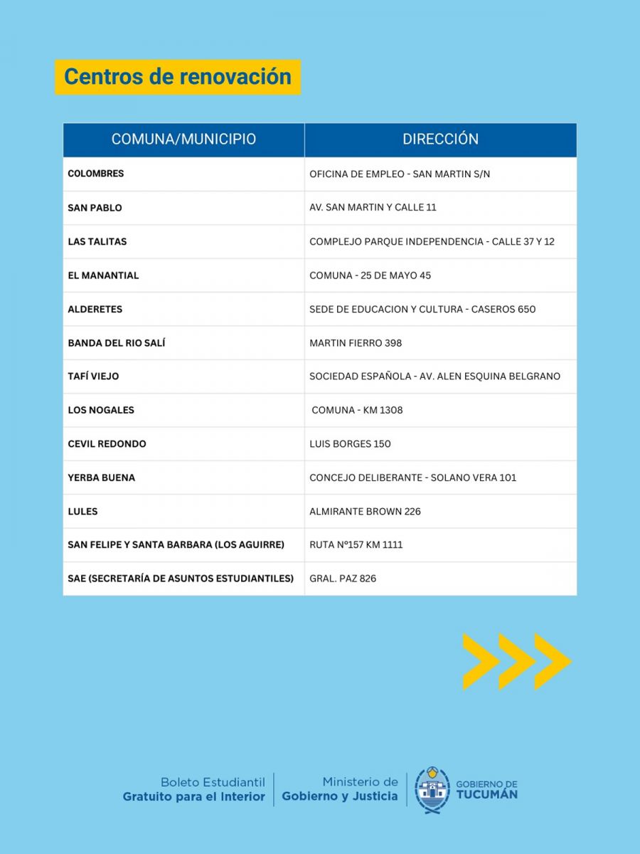 BOLETO ESTUDIANTIL. El programa habilitó sedes de activación en diferentes puntos de la provincia.