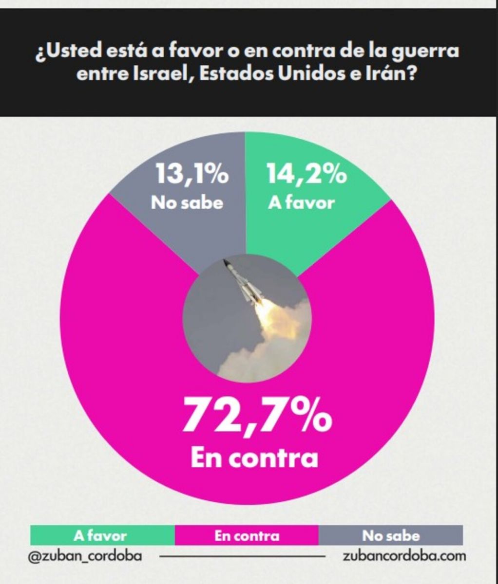 ¿Qué piensan los argentinos sobre el alineamiento de Milei en el conflicto en Medio Oriente?