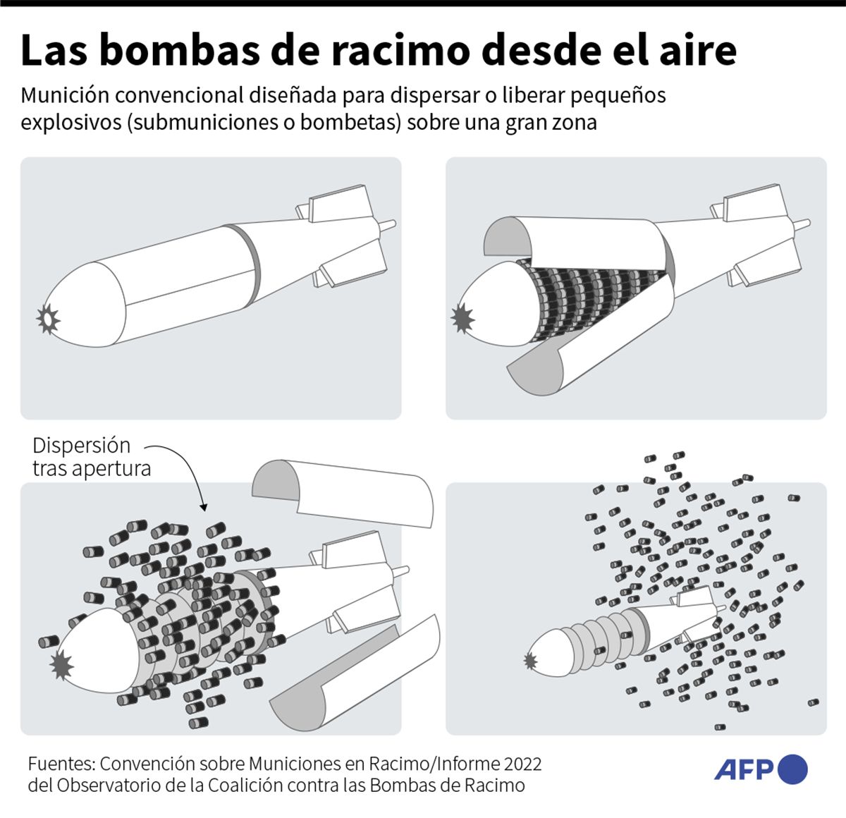 EXTENDIDO. Diseñadas para atacar vehículos o personal disperso.