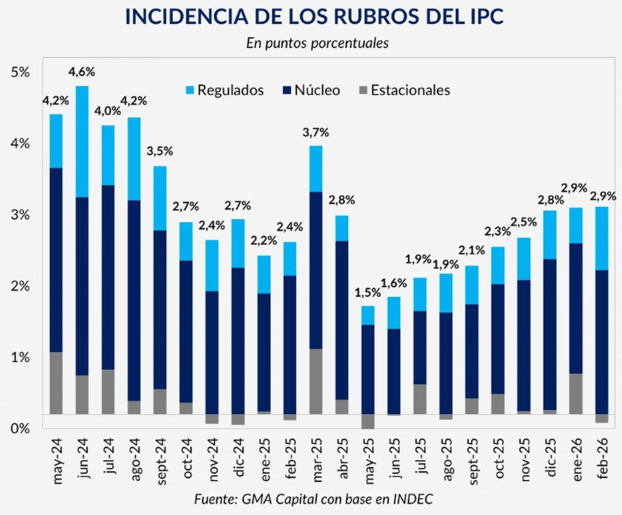¿Cuáles serán los factores que incidirán en la inflación de este mes?