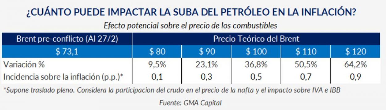 ¿Cuáles serán los factores que incidirán en la inflación de este mes?