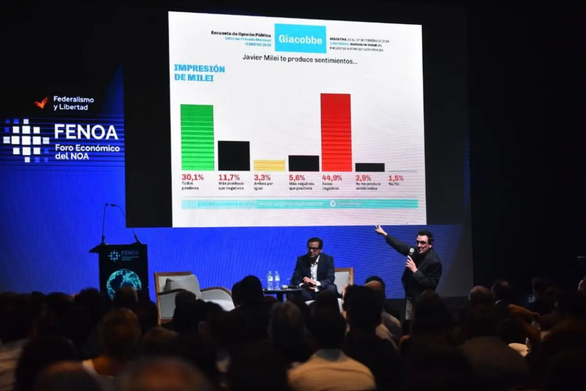 DETERMINANTES. Giacobbe sostuvo que ante signos de desgaste en la figura presidencial, Milei puede depender en 2027 de un electorado “swinger”. 