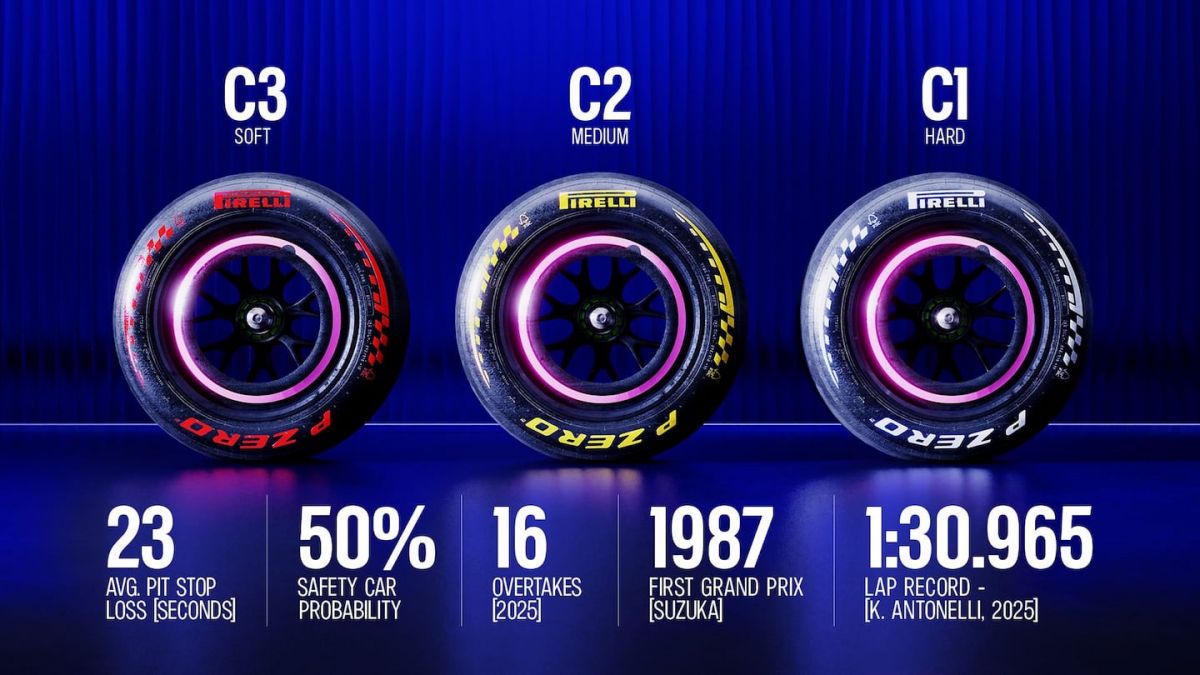 Qué le espera a Colapinto en Suzuka: el análisis de Alpine para el GP de Japón
