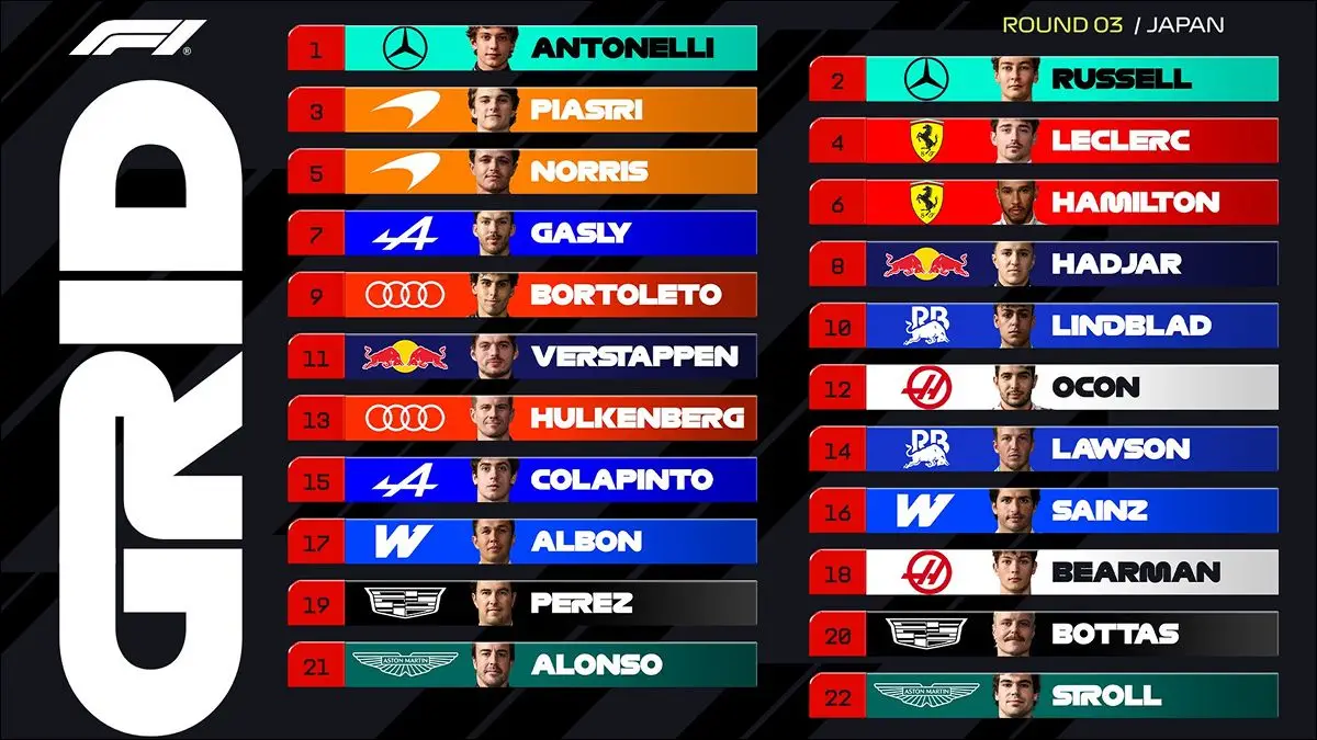 La grilla de partida del GP de Japón