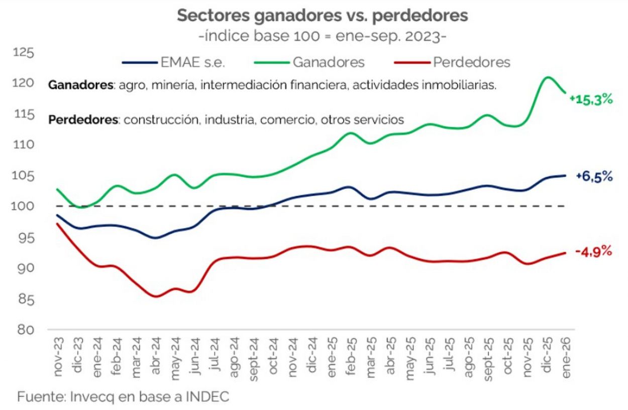 Costo de vida: ¿qué pasará con los precios?