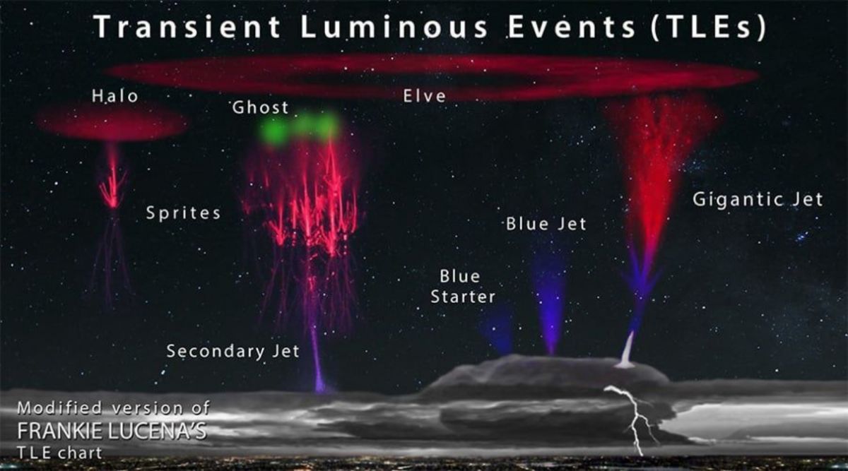 Fenómeno en Tucumán: registran un inusual 
