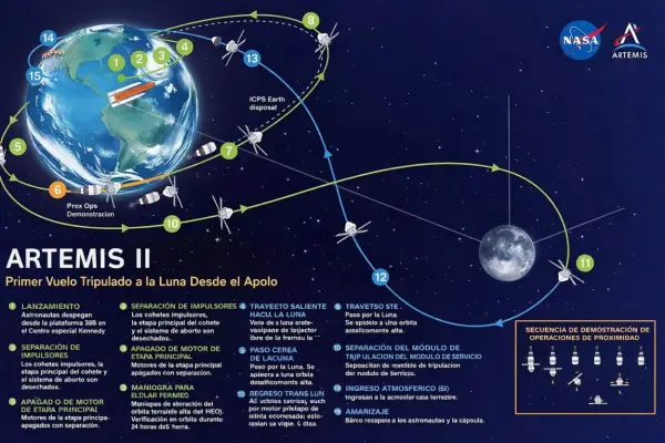 La Luna vuelve a estar cerca con el despegue de Artemis II